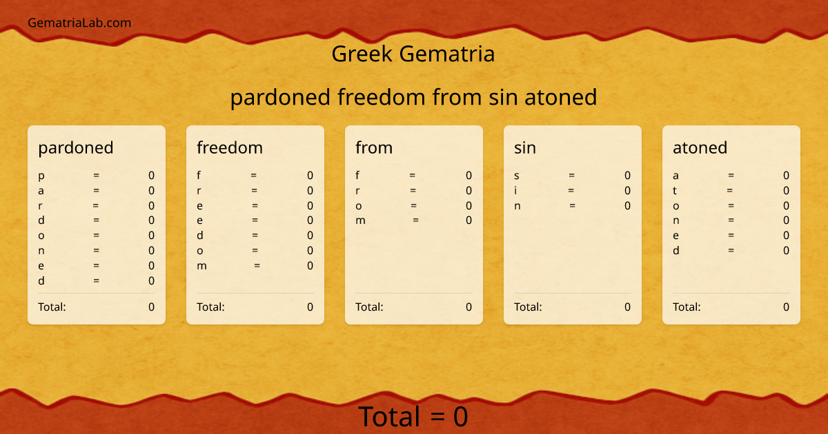 pardoned freedom from sin atoned in greek Gematria